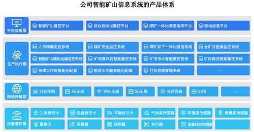 北路智控申購解讀 IPO定價71.17元，智能礦山系統方案商的價值與機遇
