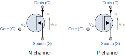 MOSFET結(jié)構(gòu)、符號(hào)詳解與N/P溝道快速教程