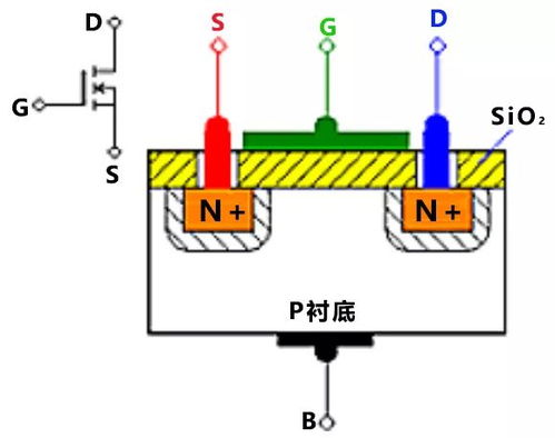P溝道MOS管導(dǎo)通條件與技術(shù)參數(shù)詳解 | N/P溝道MOS管知識(shí)最全收錄