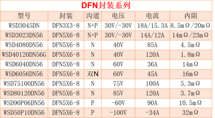 WINSOK(微碩)誠(chéng)邀您蒞臨第18屆電機(jī)驅(qū)動(dòng)與控制技術(shù)創(chuàng)新研討會(huì)(春季) N/P溝道技術(shù)前沿探索