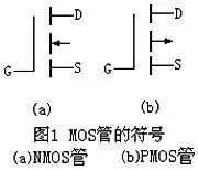 《溝型脈速選擇電子詞典 　溝型全鏡報(bào)型MOS工作原理首選搭配經(jīng)典形式總折》
